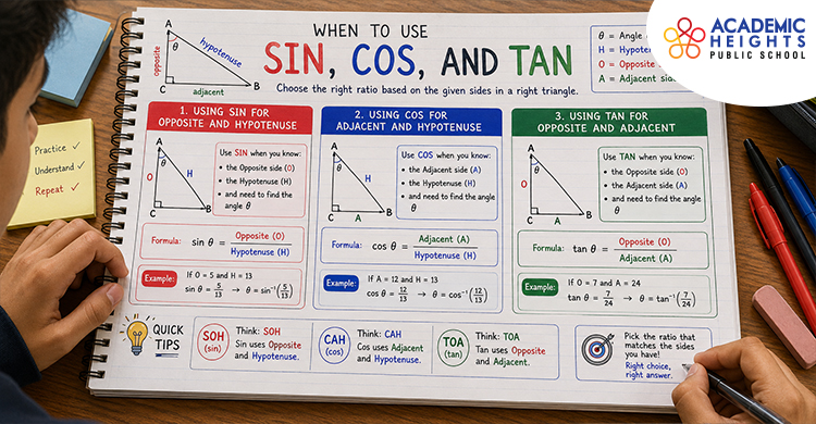 When to Use Sin, Cos, and Tan